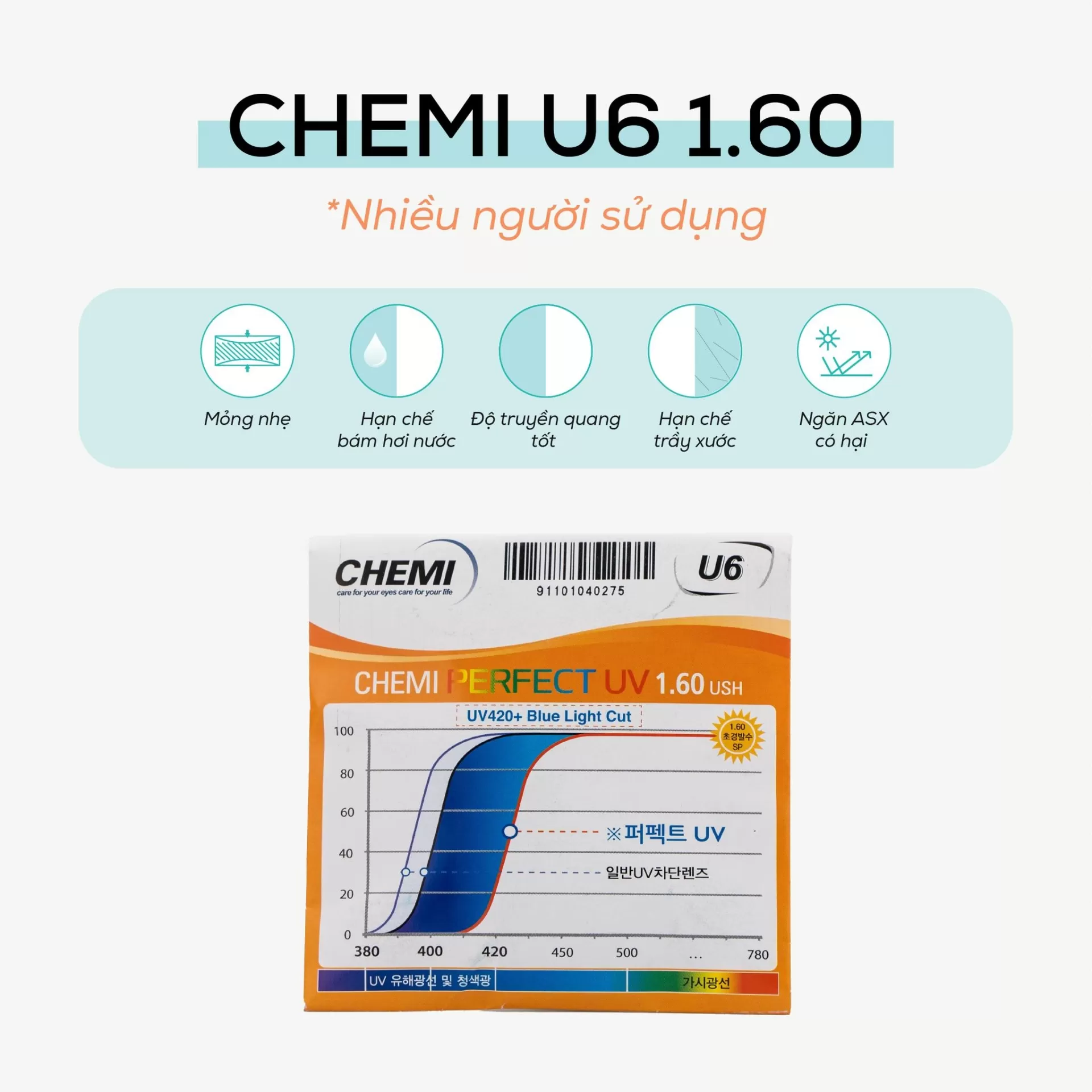Tròng kính Chemi U6 Chiết suất 1.60